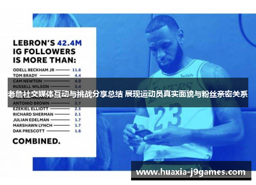 老詹社交媒体互动与挑战分享总结 展现运动员真实面貌与粉丝亲密关系